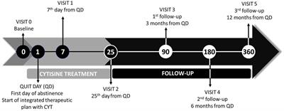 Safety and efficacy of CyTisine for smoking cessation in a hOSPital context (CITOSP): study protocol for a prospective observational study